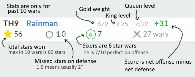 stats help